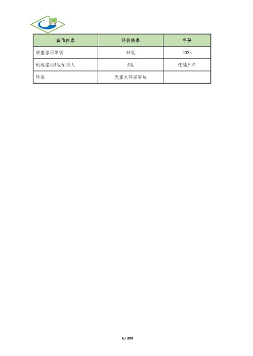 質(zhì)量信用報(bào)告-淳達(dá)_頁(yè)面_21.jpg